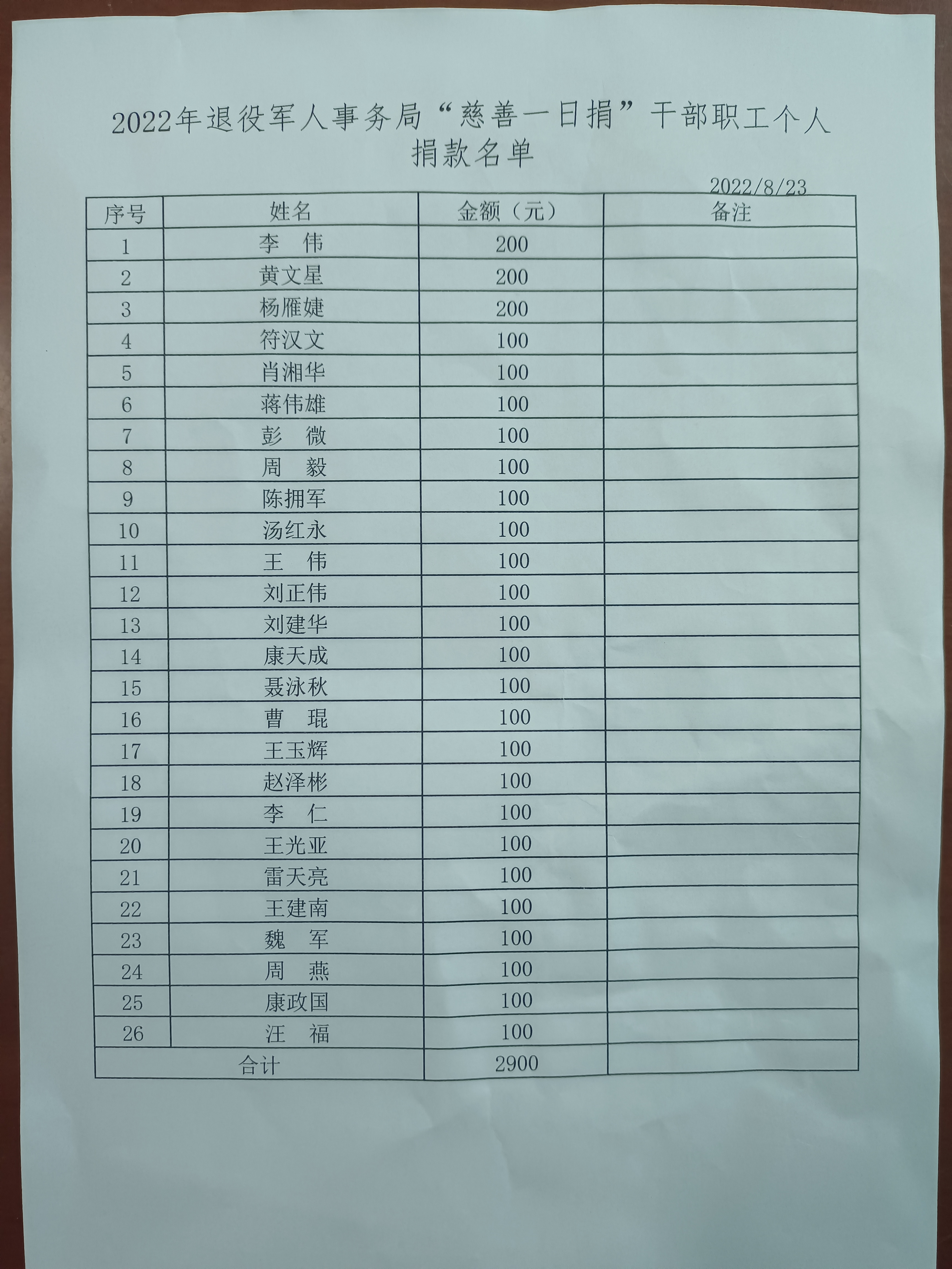 退役军人事务局2900元.jpg